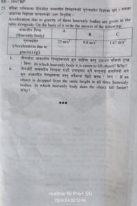 SEE Science Question paper class 10