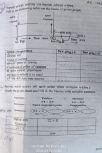 SEE Science question paper class 10